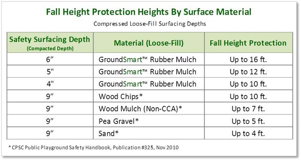 Best Mulch for Playground Fall Protection 